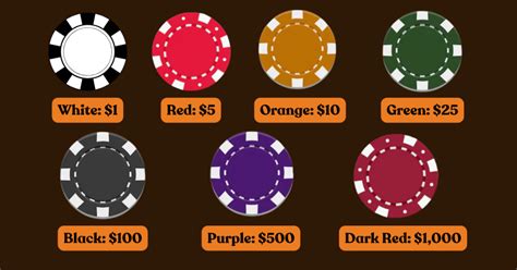 myblackchip.com bet|Poker Chips 101: Understanding Casino Color Chips.